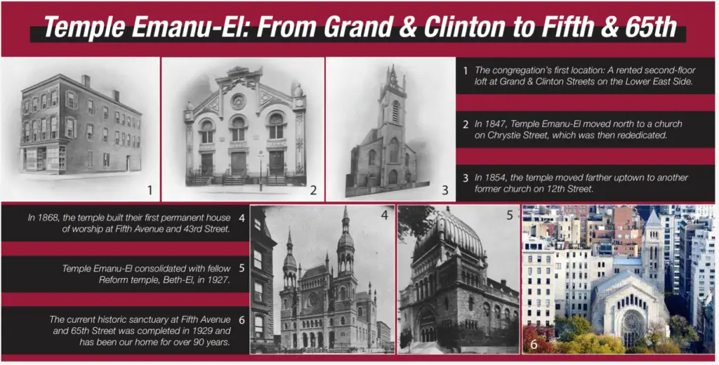 A visual timeline tracing Temple Emanu-Els locations from its founding in 1845 to today, featuring historical photographs of the synagogue’s previous buildings and a current image, with captions highlighting key moments and architectural developments in the congregation’s rich history.